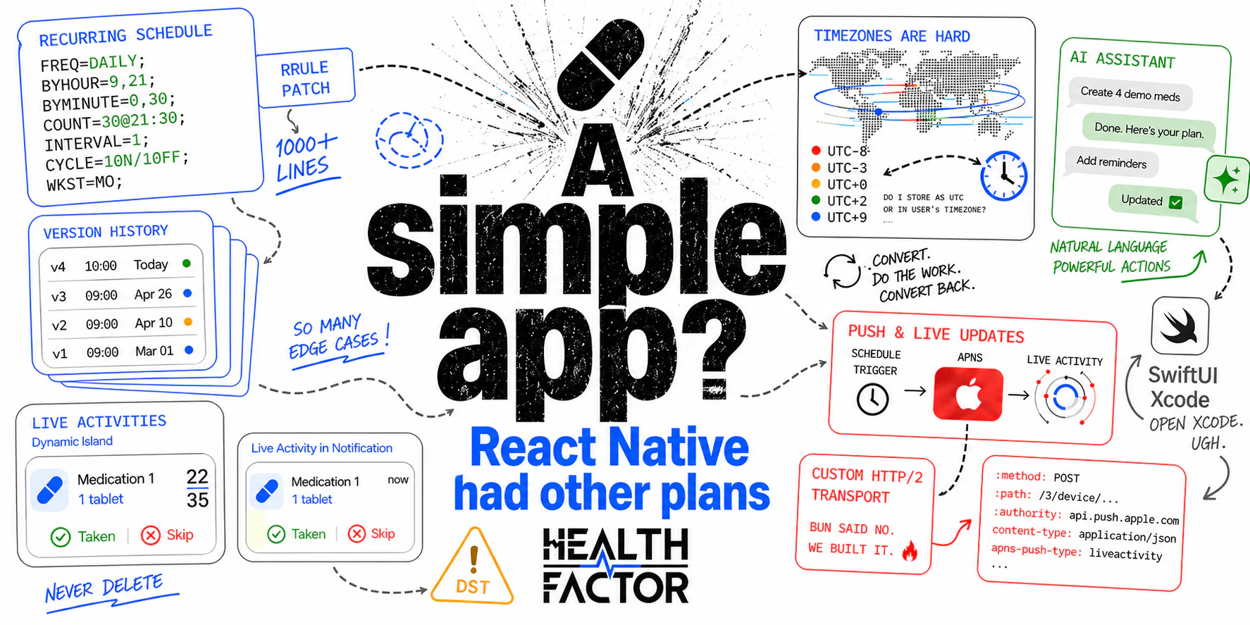 Banner image for I made an app to learn React Native. It's harder than I thought.